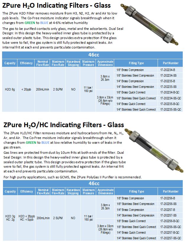ZPure Indicating Filters - Glass